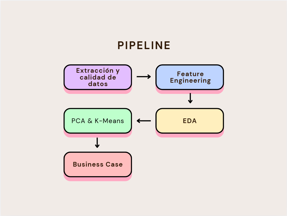 Pipeline del Proyecto de Riesgo Crediticio