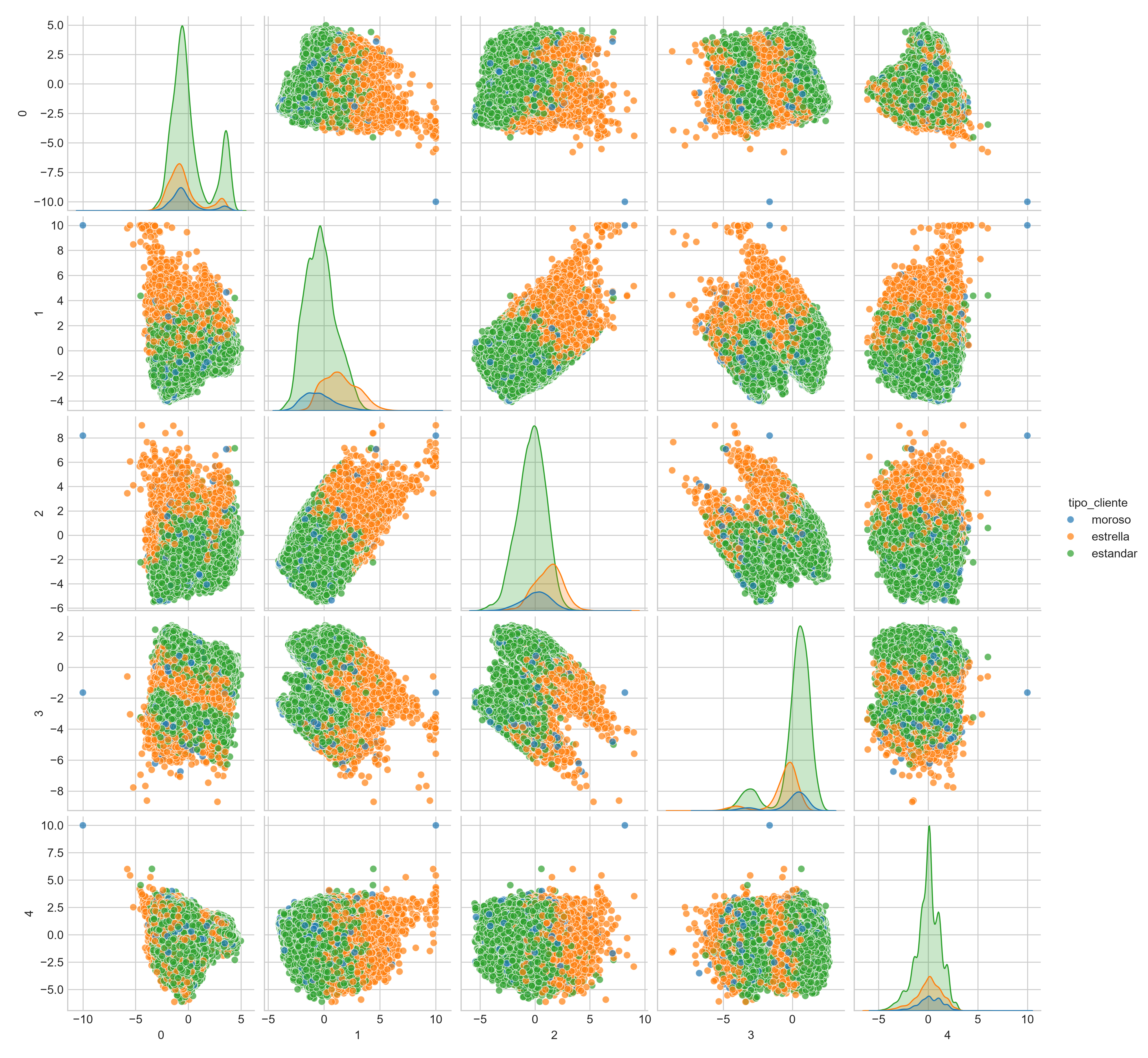Matriz Pairplot de Componentes Principales
