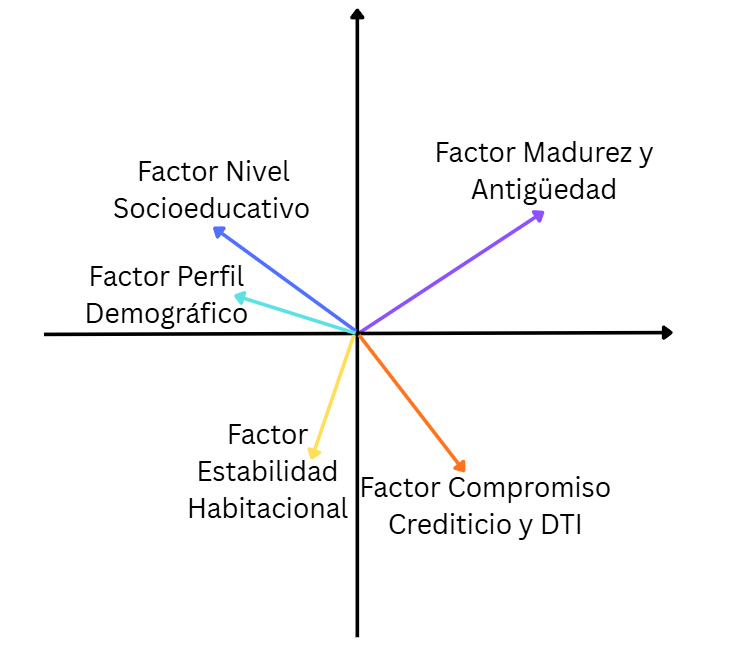 Vectores del Análisis de Componentes Principales